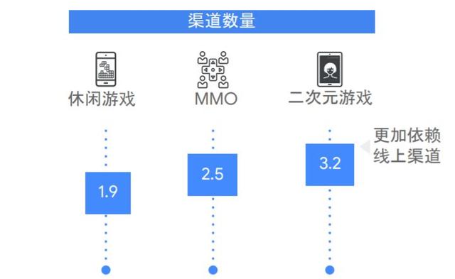 “成长全靠买量”《王国纪元》如何借谷歌之手成为全球最赚钱的战略手游？