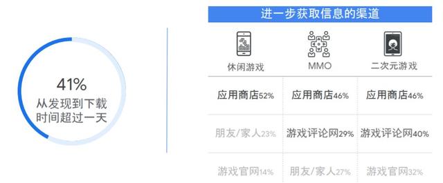 “成长全靠买量”《王国纪元》如何借谷歌之手成为全球最赚钱的战略手游？