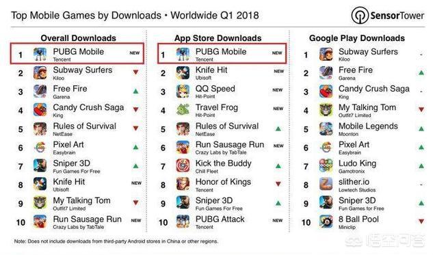 吃鸡手游3月营收4.3亿人民币，腾讯《PUBG Mobile》如何收费的？