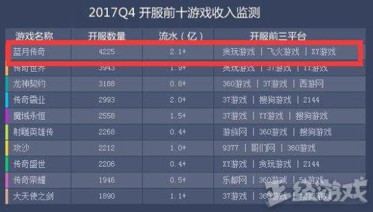 网页游戏到底有多赚钱？
