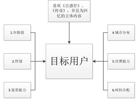 网页游戏到底有多赚钱？