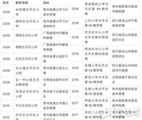 网页游戏到底有多赚钱？