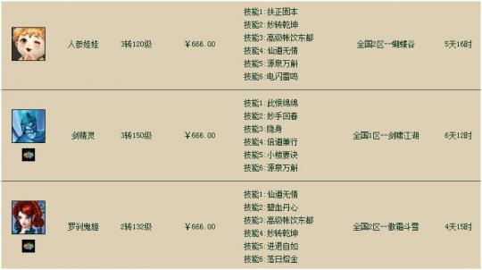 大话西游2赚钱攻略：想边玩游戏边把钱挣了，那看这里就对了！