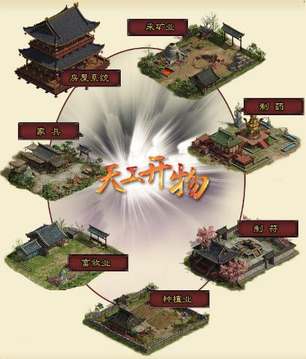 大话西游2搬砖玩家谈如何赚钱 六项职业自由交易成关键