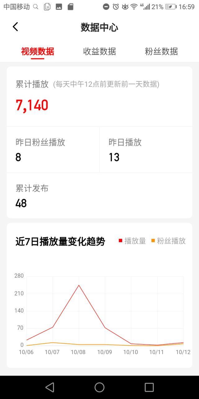 游戏行业都是靠什么赚钱的？