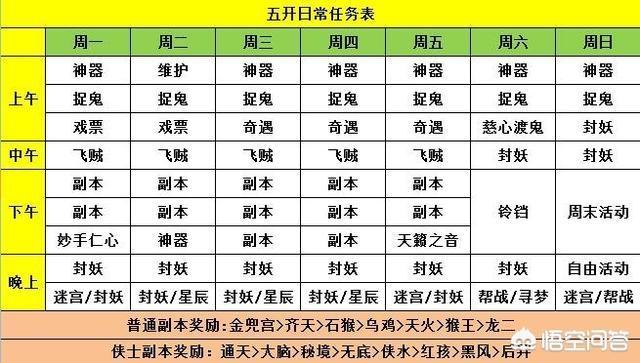 《梦幻西游》还有那些值得探讨的赚钱技巧、方法？