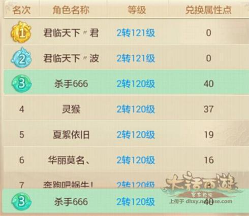 10年老玩家分享大话西游2如何轻松月赚2000元