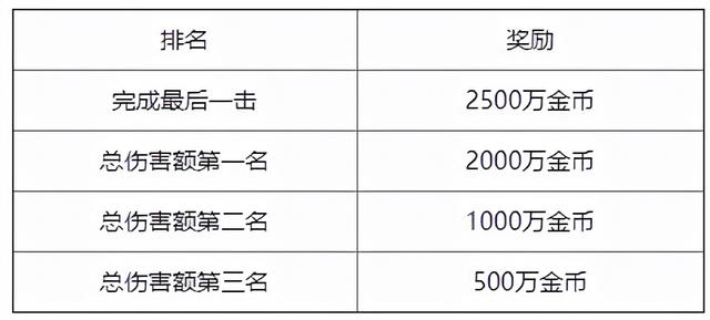 魔域手游福利版 v9.7.0安卓版