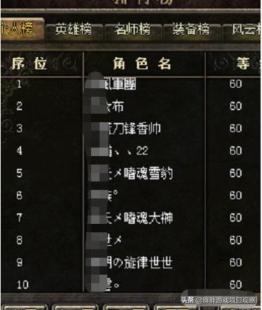 传奇私服还能砍怪赚钱，搞得好一个月赚三五千轻轻松松，没想到吧