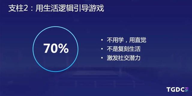 腾讯互娱游戏研究中心专家：搭建0.6个开放世界，剩下的留给玩家