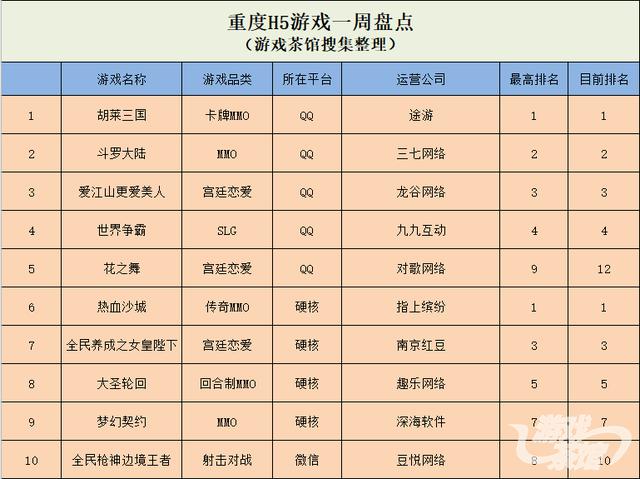 微信出现新爆款棋牌 网赚类在QQ上更受欢迎 | 休闲新游周报