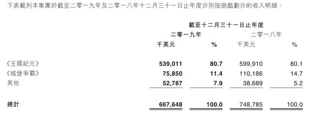 游戏界的低估值蓝筹：IGG能否开启市值新纪元？