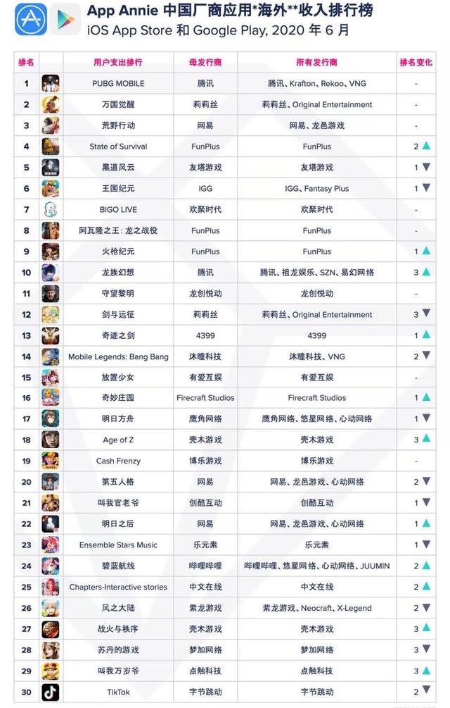 游戏界的低估值蓝筹：IGG能否开启市值新纪元？