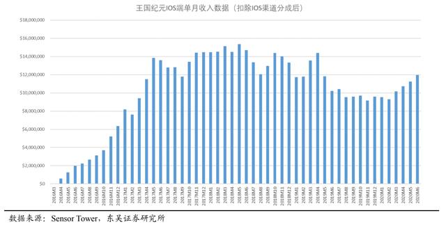 游戏界的低估值蓝筹：IGG能否开启市值新纪元？