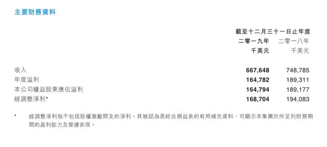 游戏界的低估值蓝筹：IGG能否开启市值新纪元？