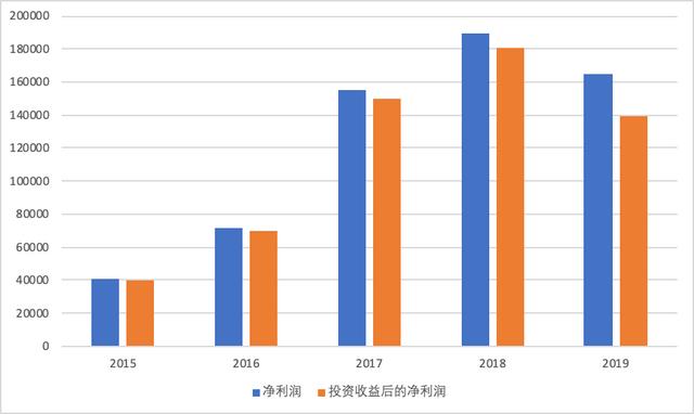 游戏界的低估值蓝筹：IGG能否开启市值新纪元？