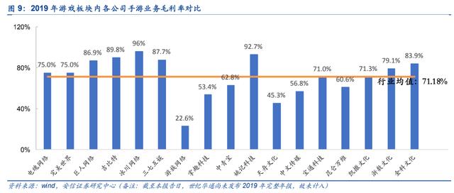游戏界的低估值蓝筹：IGG能否开启市值新纪元？