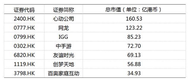 游戏界的低估值蓝筹：IGG能否开启市值新纪元？