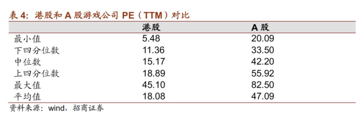 游戏界的低估值蓝筹：IGG能否开启市值新纪元？