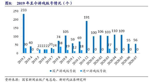 游戏界的低估值蓝筹：IGG能否开启市值新纪元？