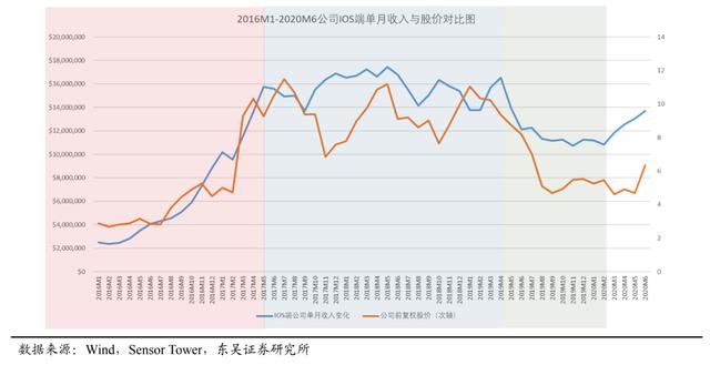 游戏界的低估值蓝筹：IGG能否开启市值新纪元？