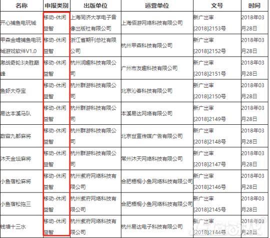 首批游戏版号竟没腾讯网易？刺激战场一直没法充钱，腾讯亏惨了？