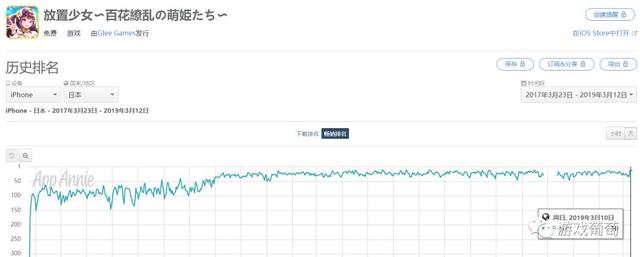 日本同行气不气？国产手游五种套路霸占日本畅销榜