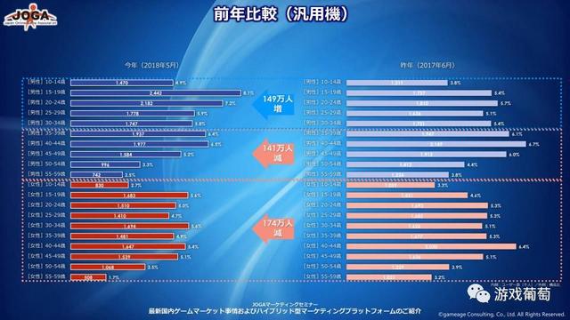 日本同行气不气？国产手游五种套路霸占日本畅销榜