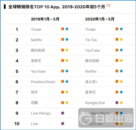 从出海热度和难度 看社交娱乐出海的更多可能