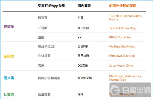 从出海热度和难度 看社交娱乐出海的更多可能