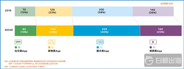 从出海热度和难度 看社交娱乐出海的更多可能