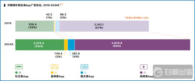 从出海热度和难度 看社交娱乐出海的更多可能