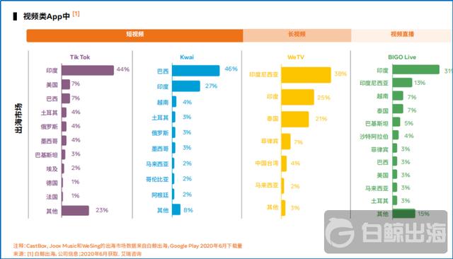 从出海热度和难度 看社交娱乐出海的更多可能