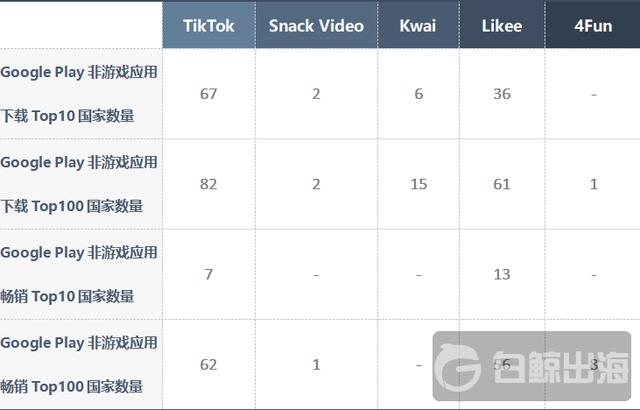 从出海热度和难度 看社交娱乐出海的更多可能