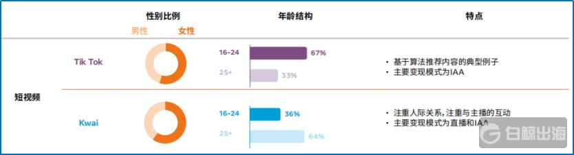 从出海热度和难度 看社交娱乐出海的更多可能