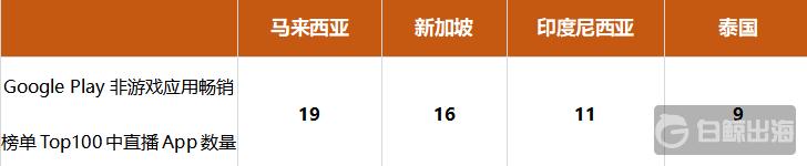 从出海热度和难度 看社交娱乐出海的更多可能