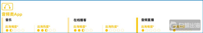 从出海热度和难度 看社交娱乐出海的更多可能
