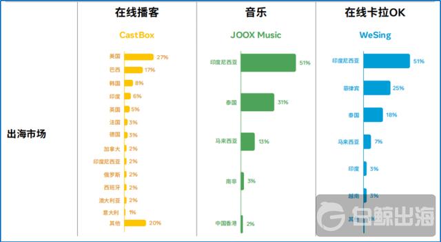 从出海热度和难度 看社交娱乐出海的更多可能