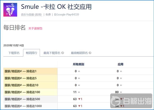 从出海热度和难度 看社交娱乐出海的更多可能