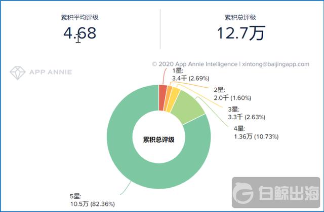 从出海热度和难度 看社交娱乐出海的更多可能