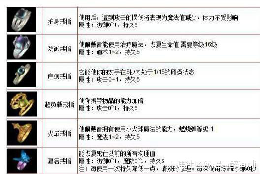传奇手游：十大珍稀装备及收藏必备看点！(转载)