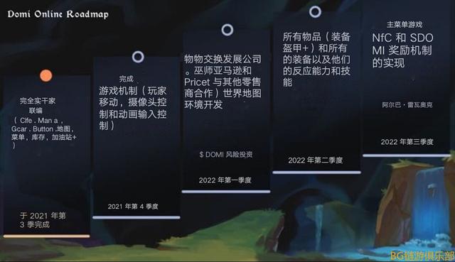 BG链游早报：Domi Online（多米在线）详细解析