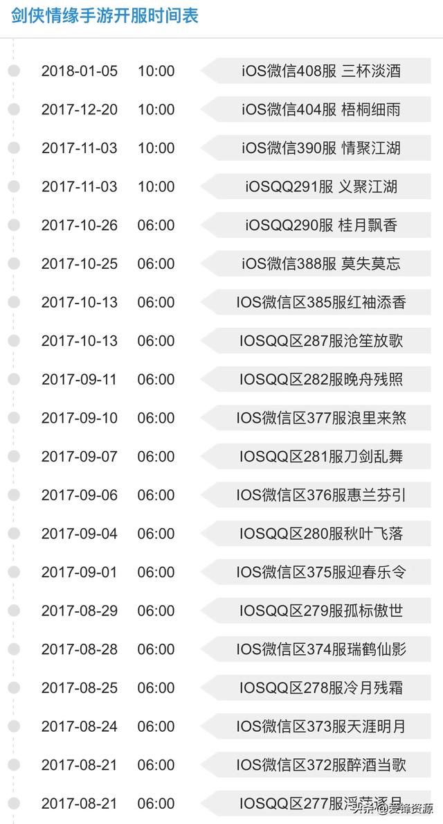 剑侠情缘手游现在多久开一个区啊？