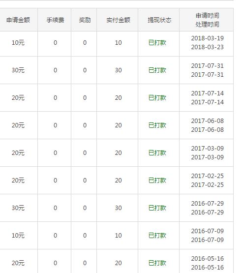 网络上那么多赚钱的方法，你赚到钱了吗？