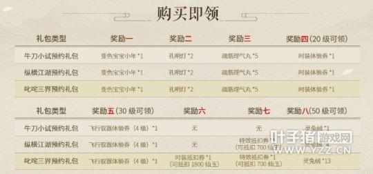大话西游2回归必看！冲新区不花钱还能赚钱的时代到了