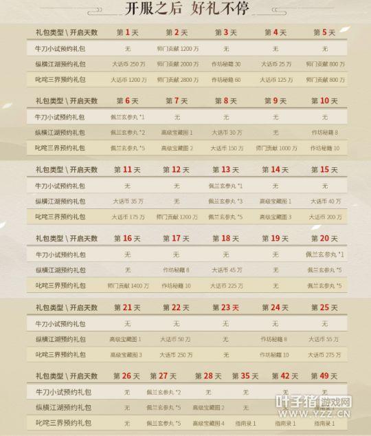 大话西游2回归必看！冲新区不花钱还能赚钱的时代到了