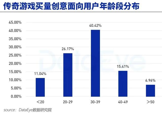 当后浪成了游泳池，中年玩家的生意该怎么做？