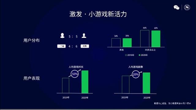 当后浪成了游泳池，中年玩家的生意该怎么做？