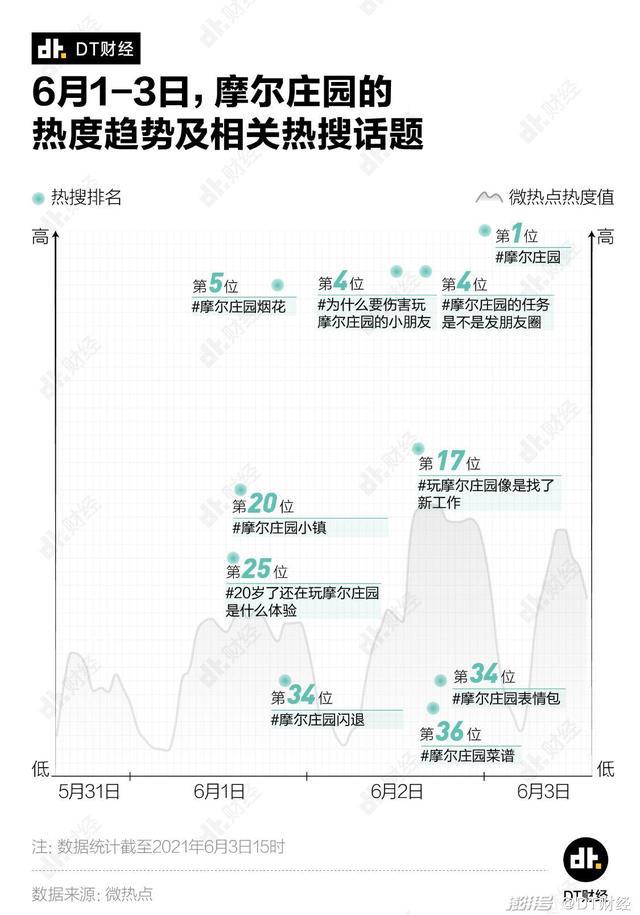 暑假氪金之王