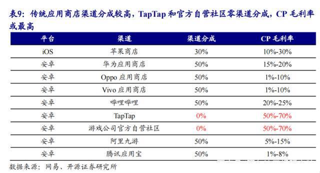 暑假氪金之王